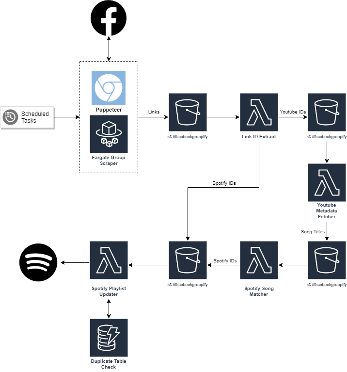 _config.yml